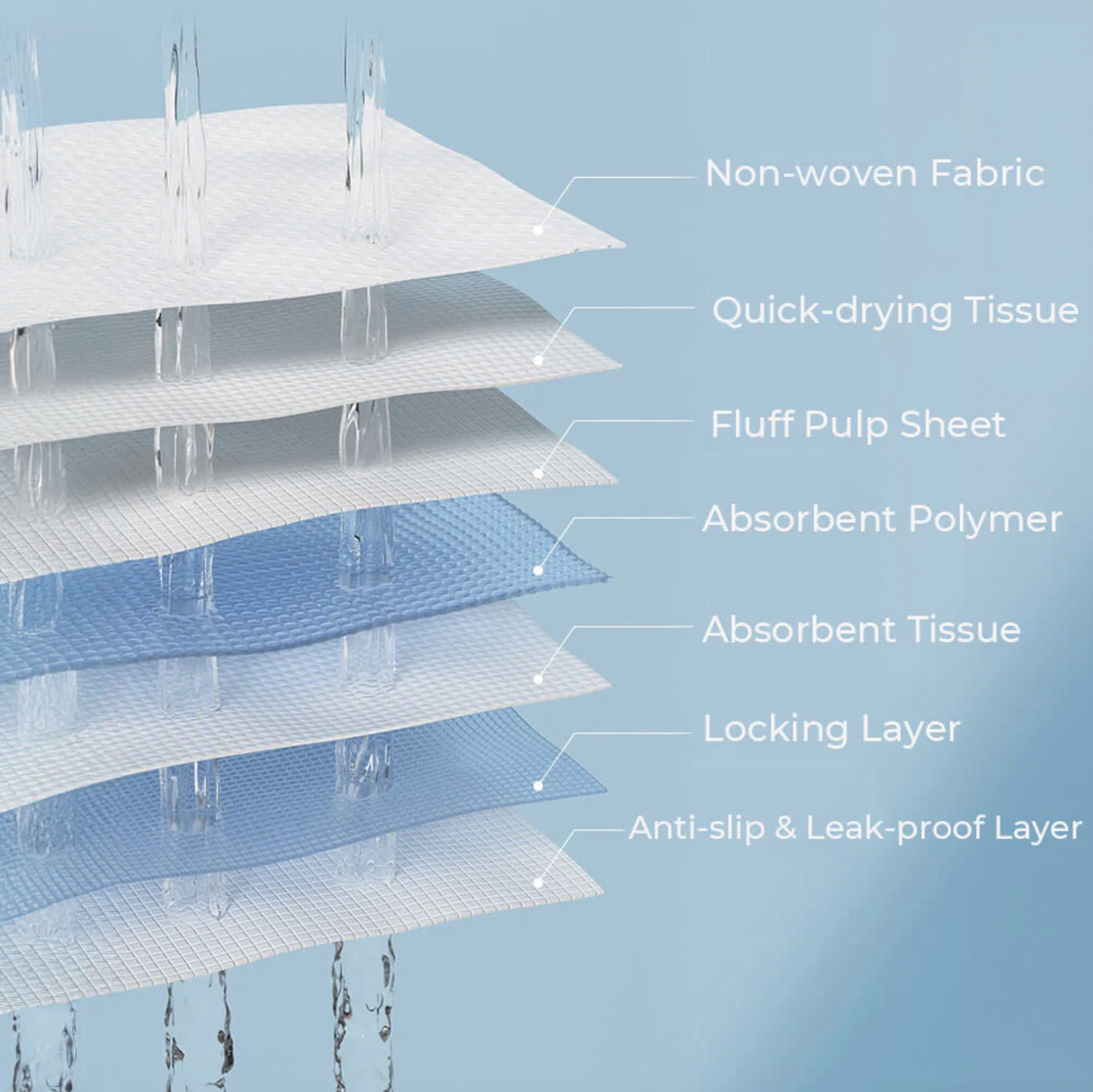 Ultra Absorbent Dog Training Pads