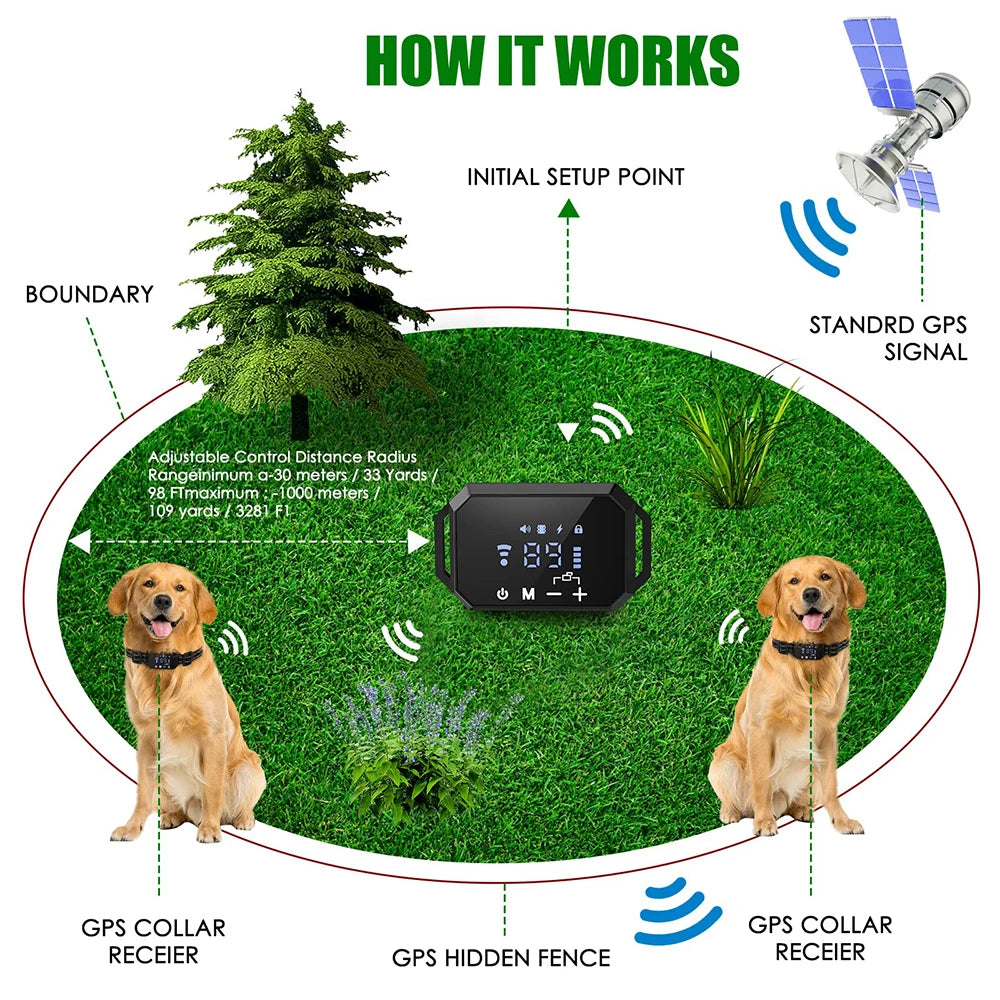 Wireless GPS Dog Fence Collar Rechargeable