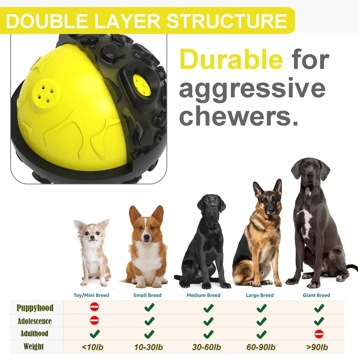 Squeaky Giggle Ball for Aggressive Chewers