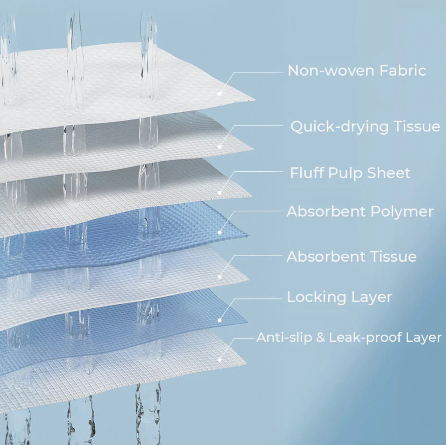 Ultra Absorbent Dog Training Pads